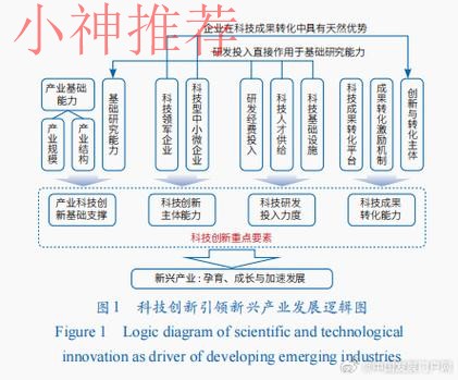 乐鱼科技控股创新未来发展路径 乐鱼科技控股创新未来发展路径